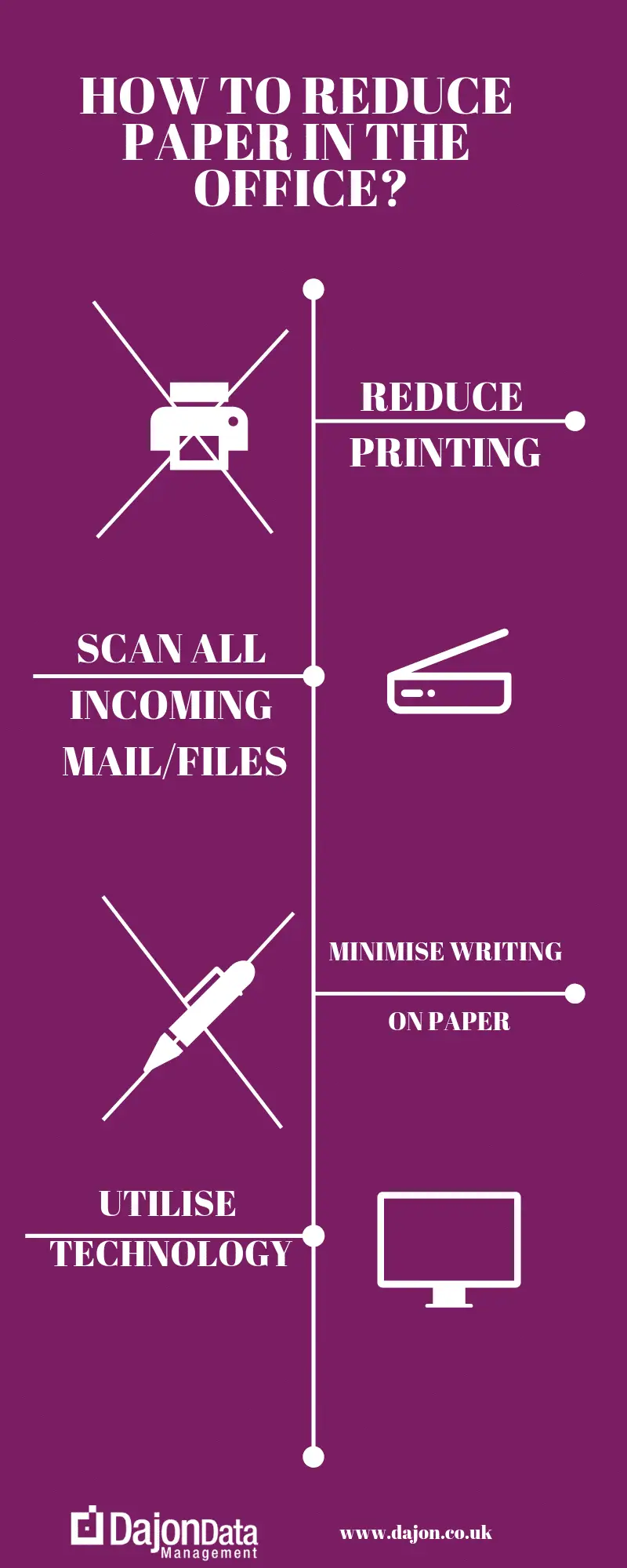 Infographic on how to reduce paper in the office